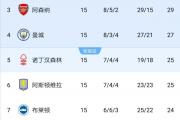 开云体育平台APP-里尔主场气势如虹大胜勒阿弗尔，领跑积分榜的简单介绍