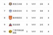 开云体育平台APP-里尔主场气势如虹大胜勒阿弗尔，领跑积分榜的简单介绍