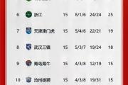 开云体育APP下载-国安对弈人和，争取客场三分，继续领跑积分榜的简单介绍