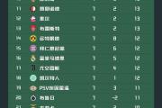 开云体育-拜仁慕尼黑主场力克皇家社会，继续领先积分榜的简单介绍