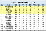 开云体育入口-摩纳哥大胜特鲁瓦，继续领跑积分榜的简单介绍
