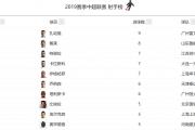 开云体育-国安客场战平华夏，积分榜上仍有距离的简单介绍