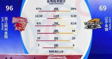 开云体育中国-包含战术变化，给球队带来新的领先的词条