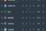 开云下载-包含重庆斩获积分，瞄准中超前六的词条