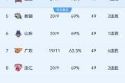 开云体育中国-新疆队对阵上海队，谁将笑到最后