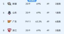 开云体育中国-新疆队对阵上海队，谁将笑到最后