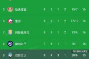 开云体育官方网站-皇马逃过险被积分榜领先与马竞并列的简单介绍