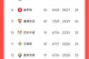 开云体育官方网站-皇马逃过险被积分榜领先与马竞并列的简单介绍