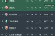 开云体育平台APP-多特蒙德逆袭！击败勒沃库森取得关键胜利