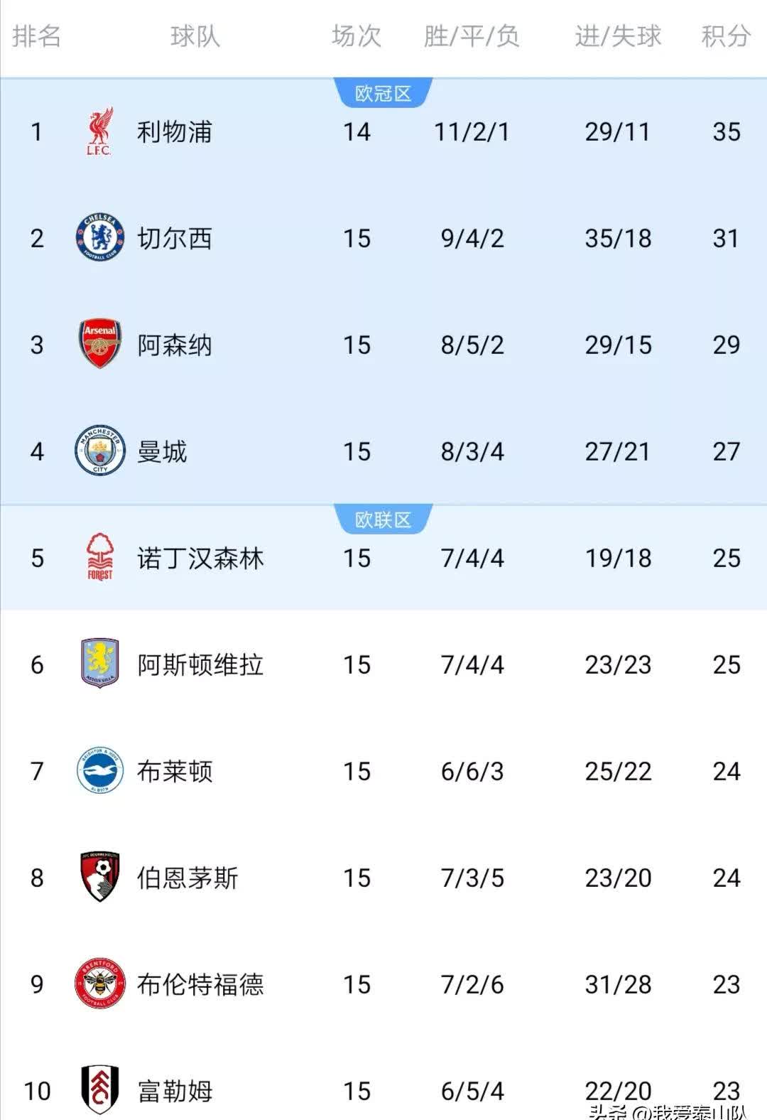 里尔主场气势如虹大胜勒阿弗尔，领跑积分榜的简单介绍
