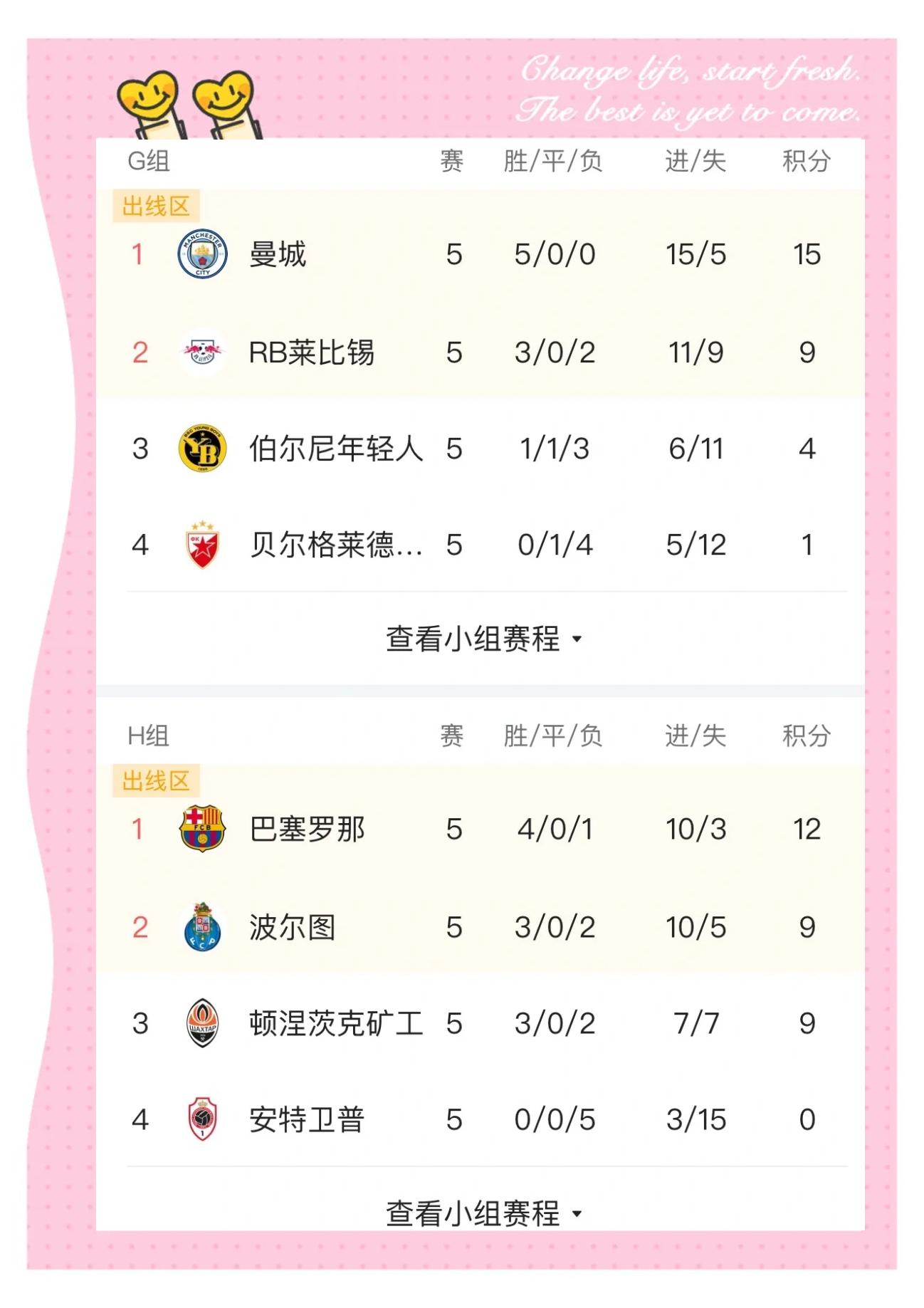 欧冠小组赛出线形势逐渐清晰，多支球队已锁定强席位的简单介绍