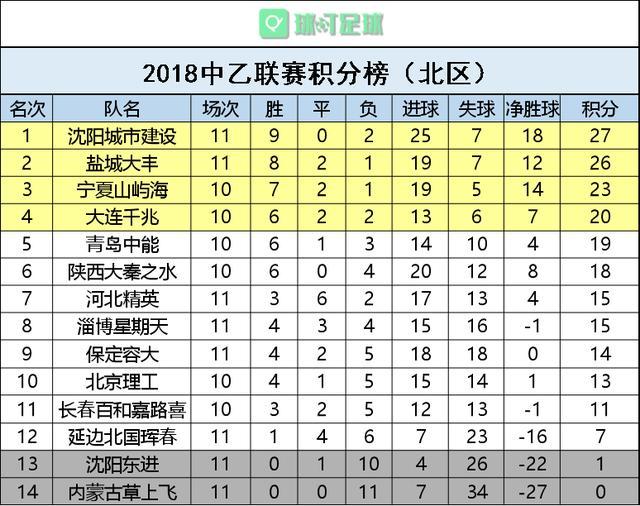 摩纳哥大胜特鲁瓦，继续领跑积分榜的简单介绍