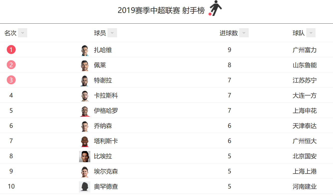 国安客场战平华夏，积分榜上仍有距离的简单介绍