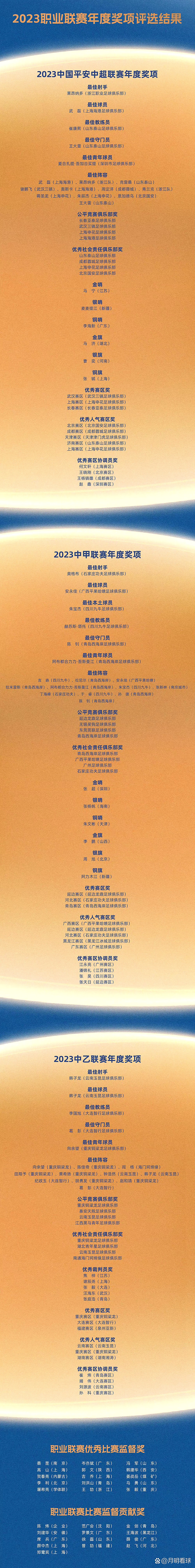 包含重庆斩获积分，瞄准中超前六的词条