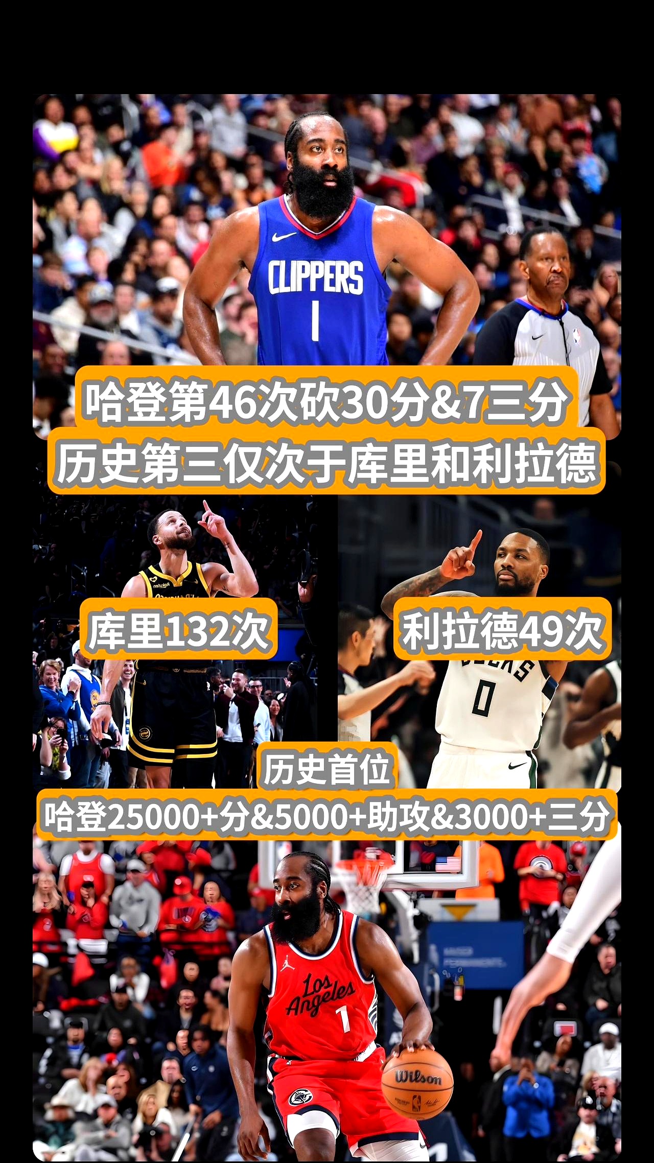 火箭客场擒国王，哈登单场高达分得分的简单介绍