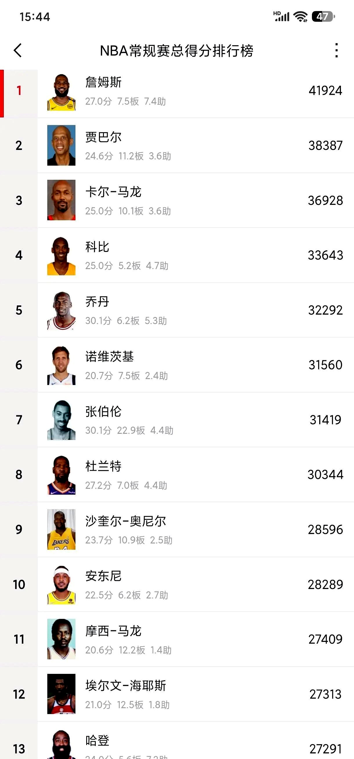 火箭客场擒国王，哈登单场高达分得分的简单介绍
