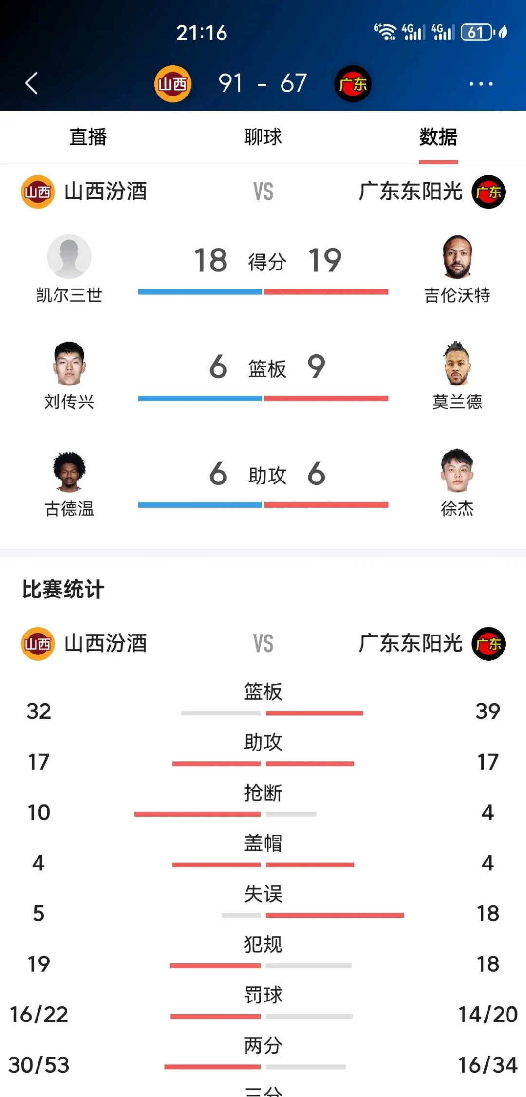 包含斯旺西客场大胜，争夺晋级位置！的词条