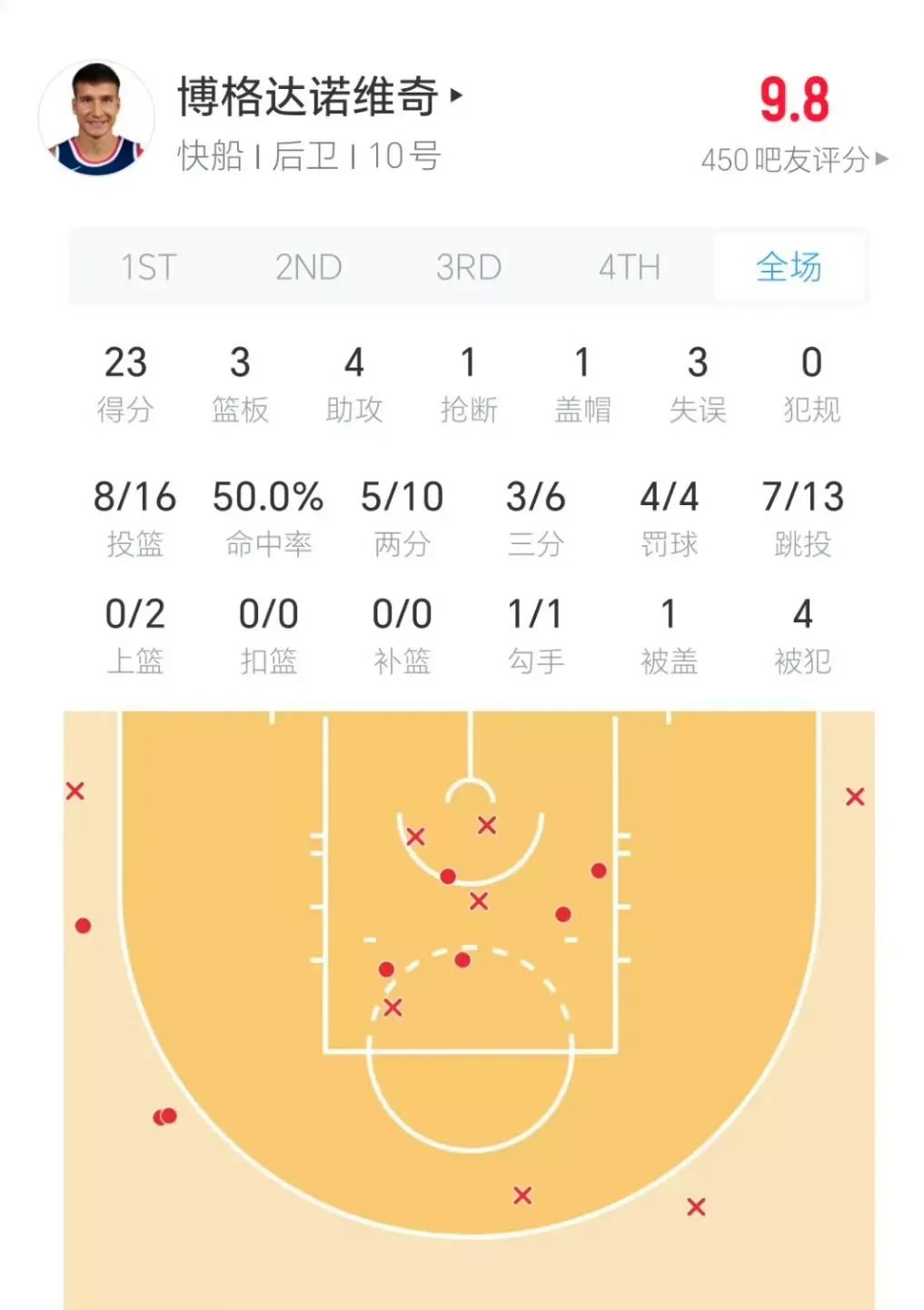 国际篮球赛事临时取消,球员开始线上训练 国际篮球赛事临时取消,球员开始线上训练