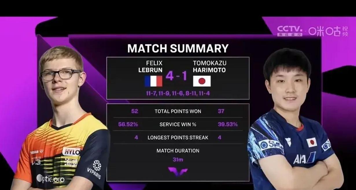 日本乒乓球队力克德国乒乓球队,张本智和统治全场的简单介绍 日本乒乓球队力克德国乒乓球队,张本智和统治全场的简单介绍