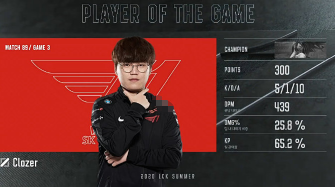 T1逆转DRX,Clozer统治全场 T1逆转DRX,Clozer统治全场