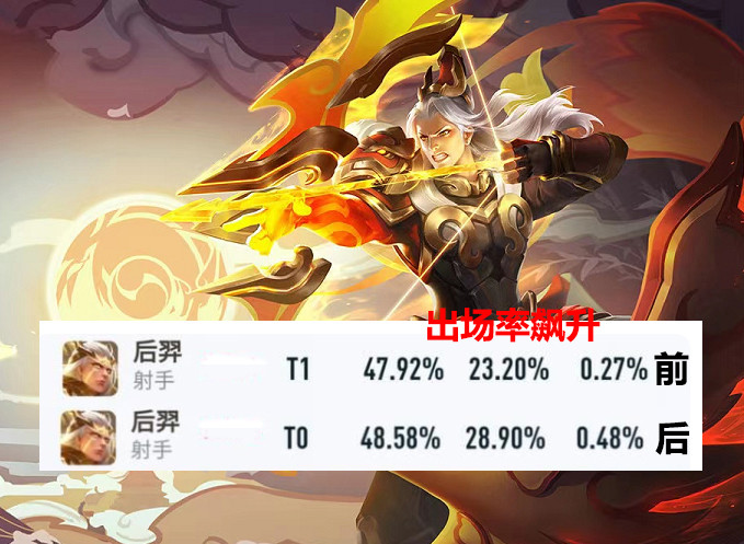 包含王者荣耀赔率刷新纪录,竞猜热度飙升的词条 包含王者荣耀赔率刷新纪录,竞猜热度飙升的词条