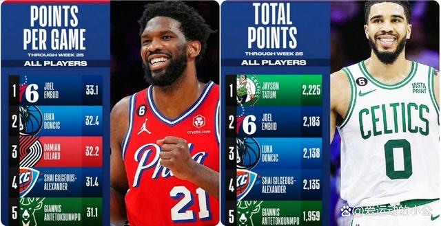 NBA官方发布赛后数据,表现引争议 NBA官方发布赛后数据,表现引争议